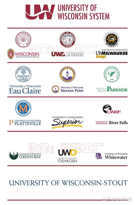 University of Wisconsin System study abroad