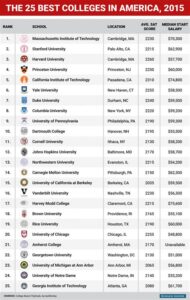 list of universities