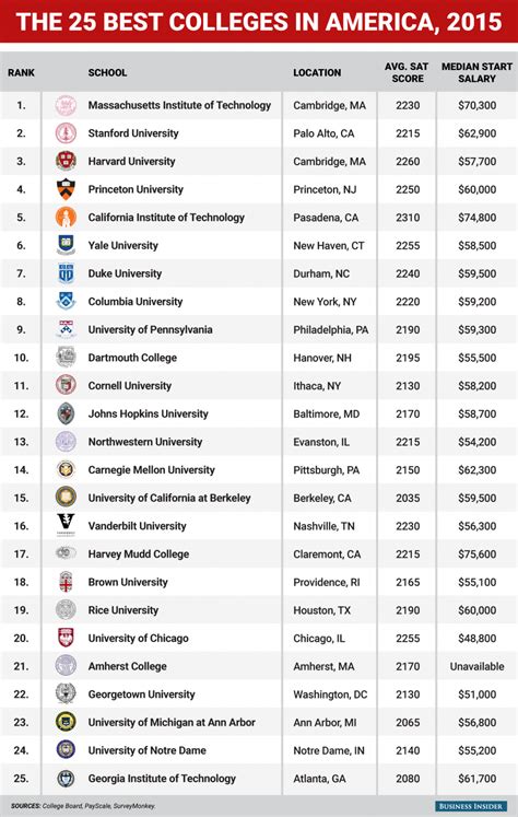 list of universities