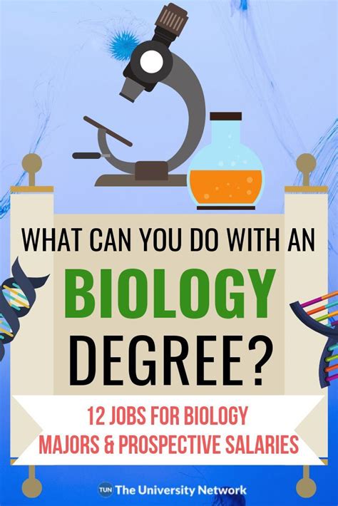 Scholarships for biology majors