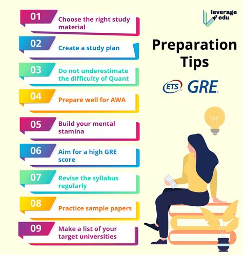How to prepare for the GRE
