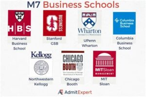 Best business schools